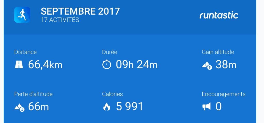Bilan running: Septembre