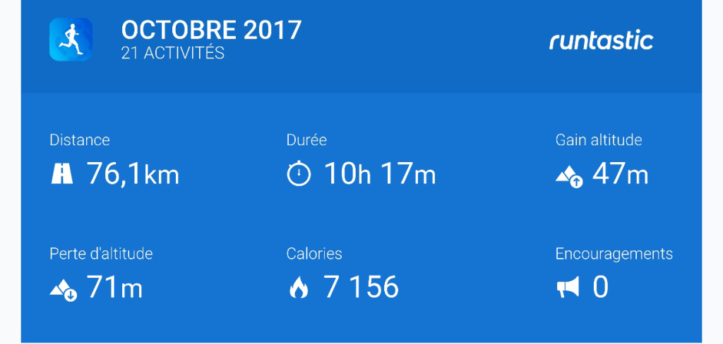Bilan Kilométrique: Octobre
